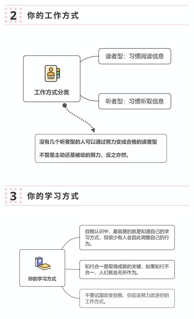 你必须明白这7件事，才能光速成长