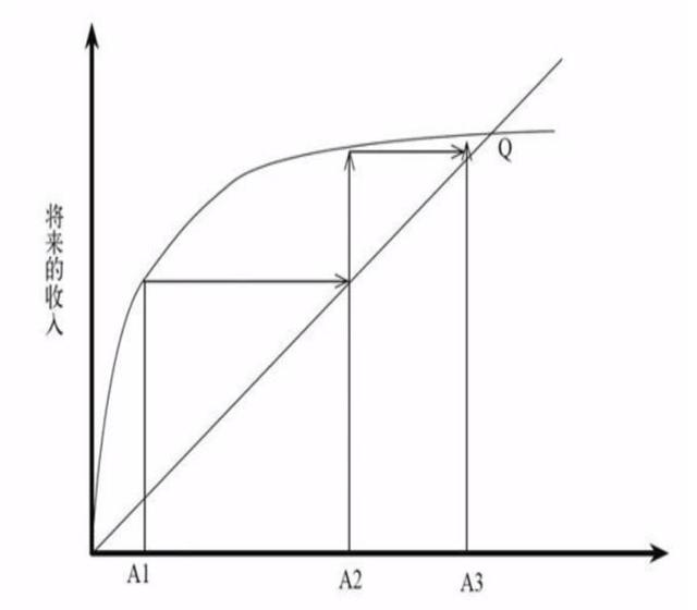 贫穷的本质不是懒惰(深度好文）