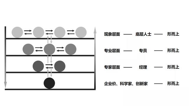 比努力更重要的，是提升你的认知层次