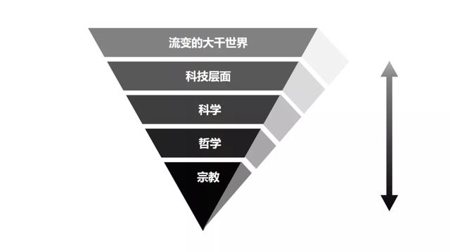 比努力更重要的，是提升你的认知层次