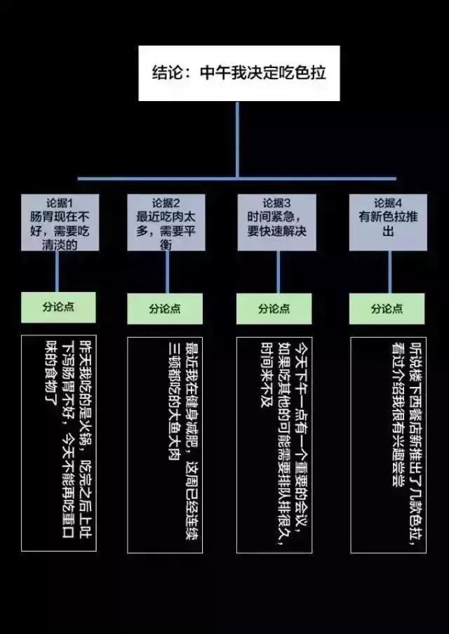 那些一眼看透本质的人，逻辑都是这样练就的！（深度好文）