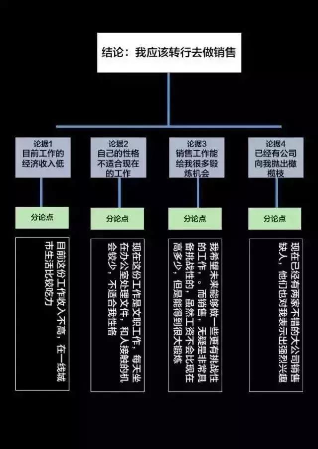 那些一眼看透本质的人，逻辑都是这样练就的！（深度好文）