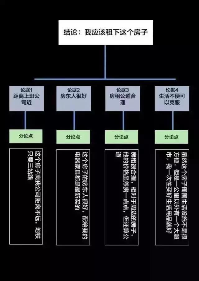 那些一眼看透本质的人，逻辑都是这样练就的！（深度好文）