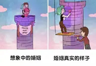 看了这15张图，你就看懂了婚姻