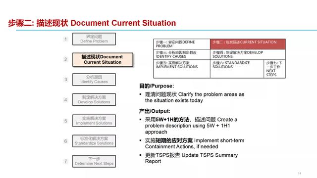 问题结构化解决七步法（收藏）