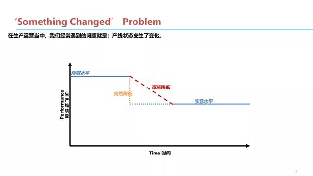 问题结构化解决七步法（收藏）