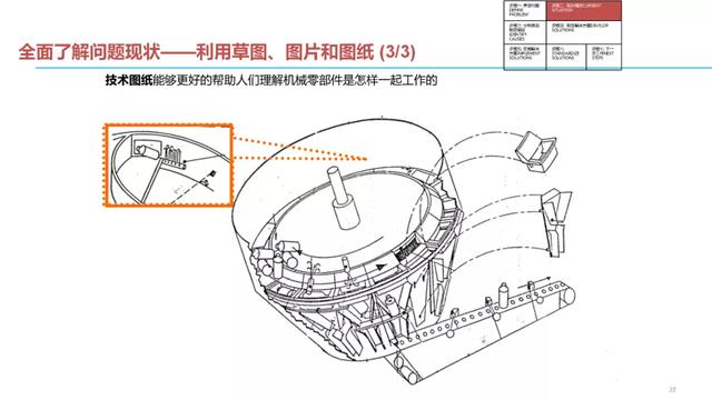 问题结构化解决七步法（收藏）