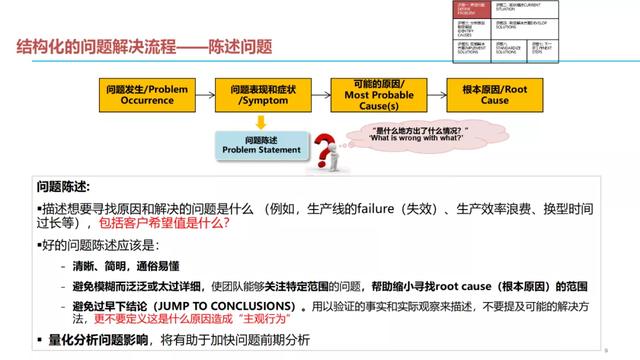 问题结构化解决七步法（收藏）