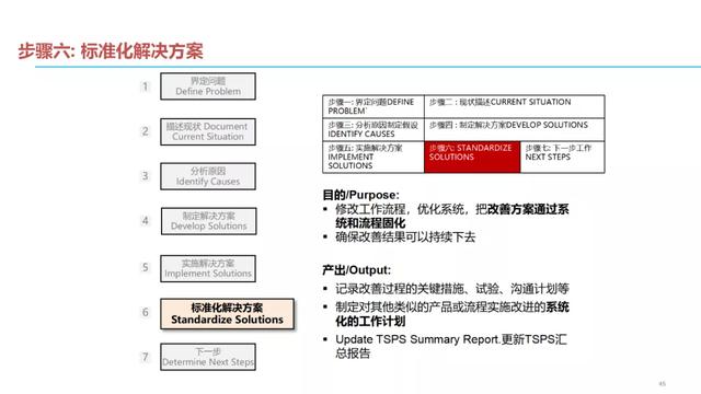 问题结构化解决七步法（收藏）