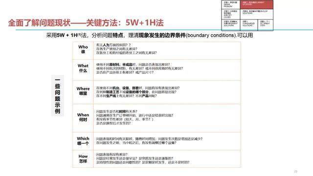 问题结构化解决七步法（收藏）