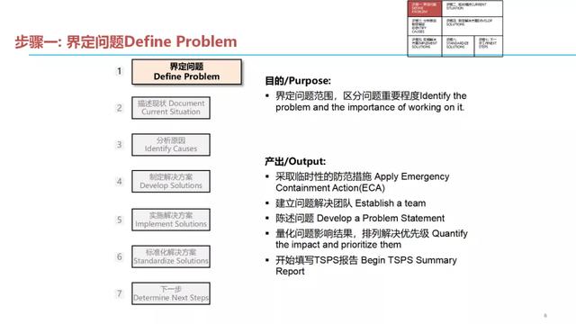 问题结构化解决七步法（收藏）