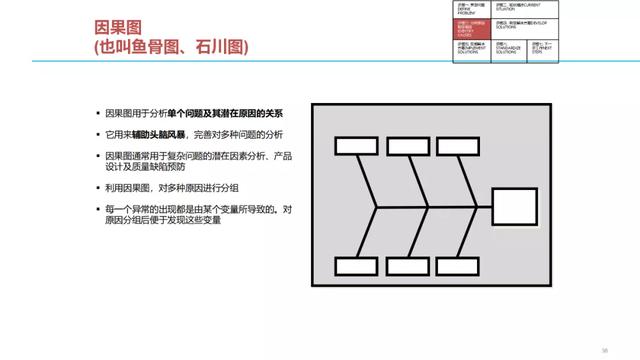 问题结构化解决七步法（收藏）