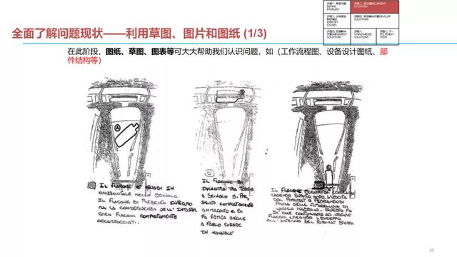 问题结构化解决七步法（收藏）