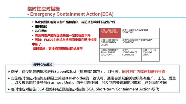 问题结构化解决七步法（收藏）