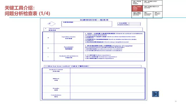 问题结构化解决七步法（收藏）