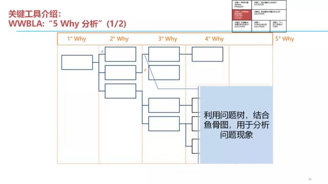 问题结构化解决七步法（收藏）