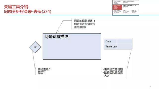 问题结构化解决七步法（收藏）