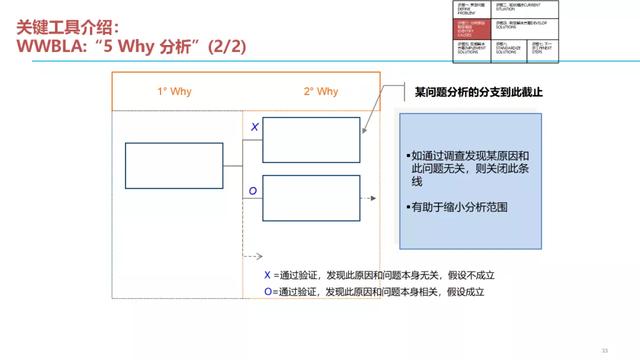 问题结构化解决七步法（收藏）