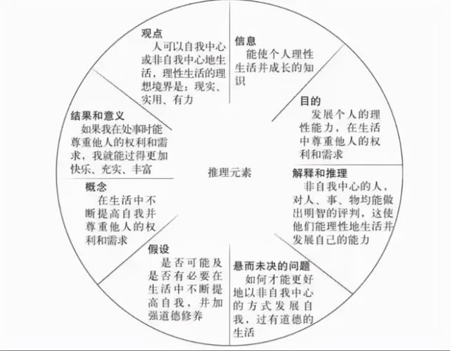 自我成长篇：独立思考与批判性思维