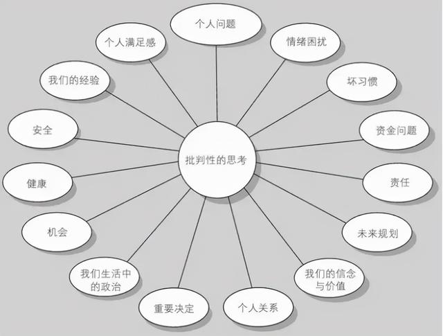 自我成长篇：独立思考与批判性思维