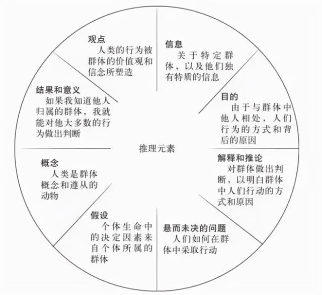 自我成长篇：独立思考与批判性思维