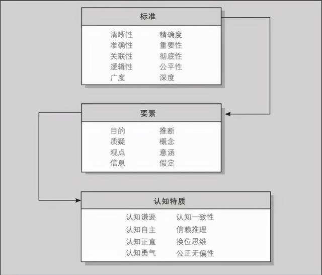 自我成长篇：独立思考与批判性思维