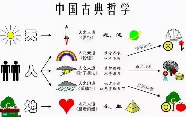 中国传统文化中的四大核心思想