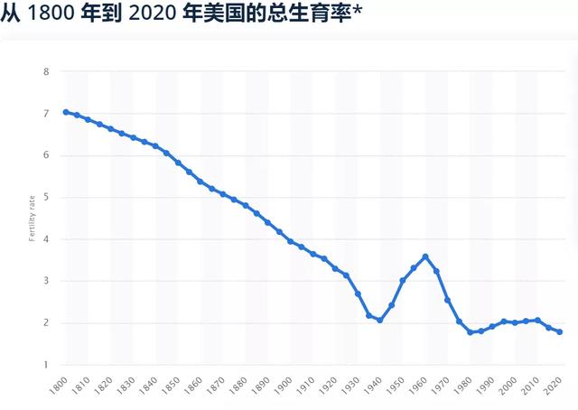 中国人为什么不生孩子？