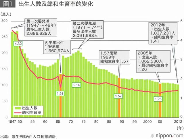 中国人为什么不生孩子？