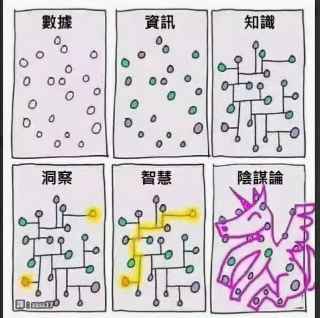 这21副画，让你看清这个世界的真相