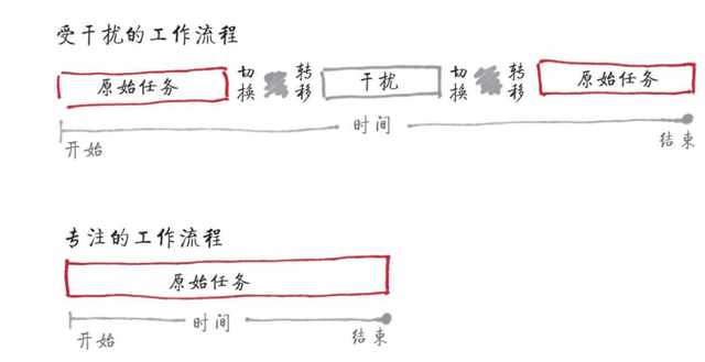 最重要的事，只有一件