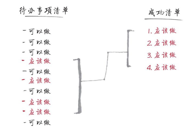 最重要的事，只有一件