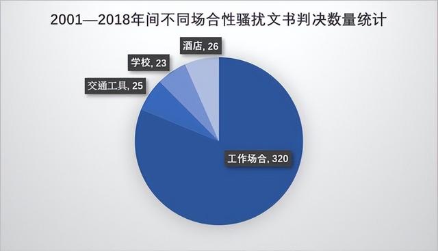 人民日报：关于性骚扰，我们有三个盲区