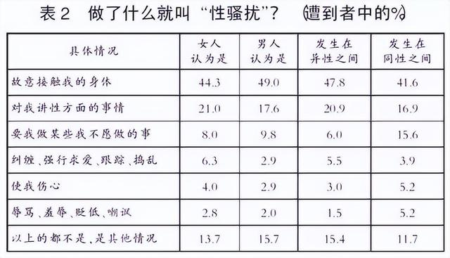 人民日报：关于性骚扰，我们有三个盲区