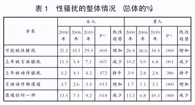 人民日报：关于性骚扰，我们有三个盲区