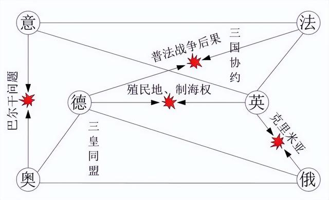 每到历史的关键时刻，德国总是犯方向性的错误