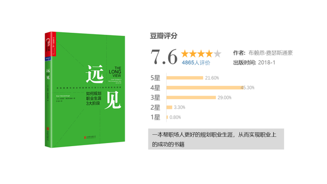 40岁前要读的8本书，全面提升职业、人生、思维、投资能力