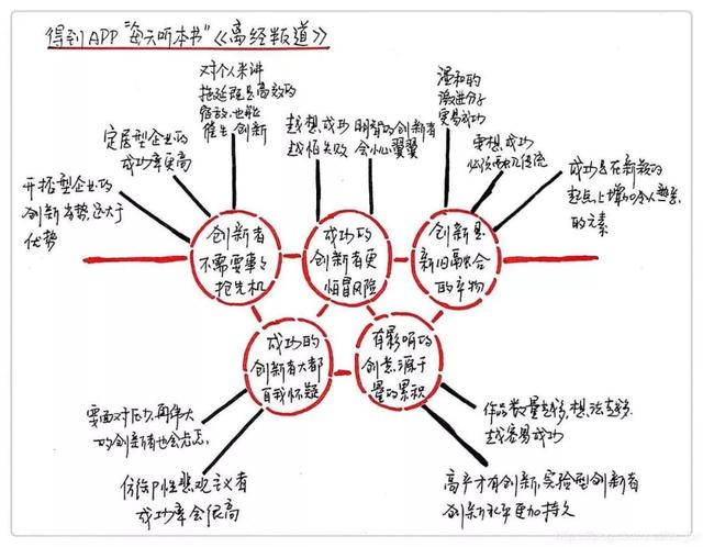 好书推荐：那些妄想改变世界的人，正在改变世界！