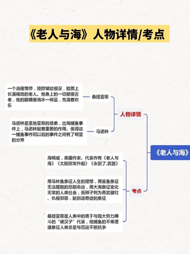 名著《老人与海》精华珍藏：人可以被毁灭，但不能够被打败