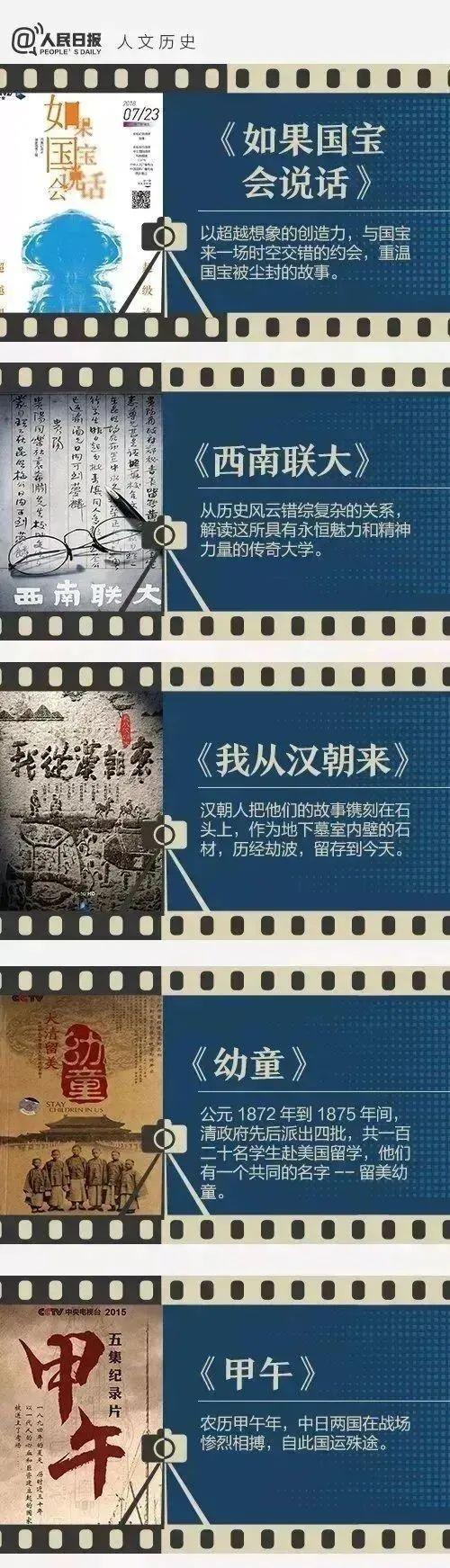 《人民日报》推荐给学生的40部纪录片，适合假期观看！