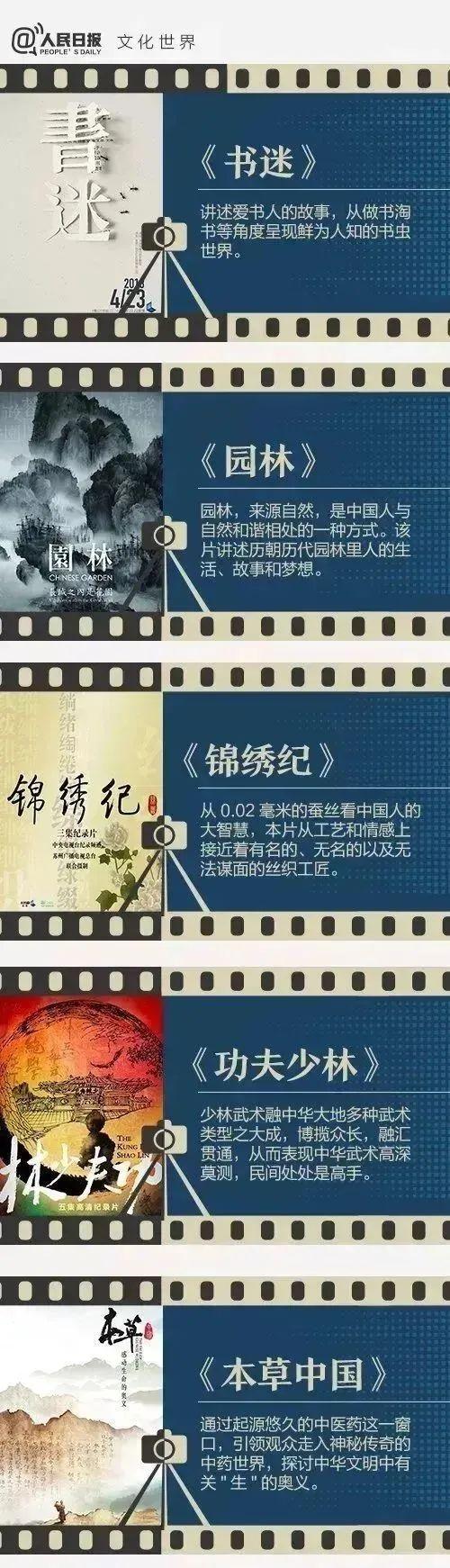 《人民日报》推荐给学生的40部纪录片，适合假期观看！