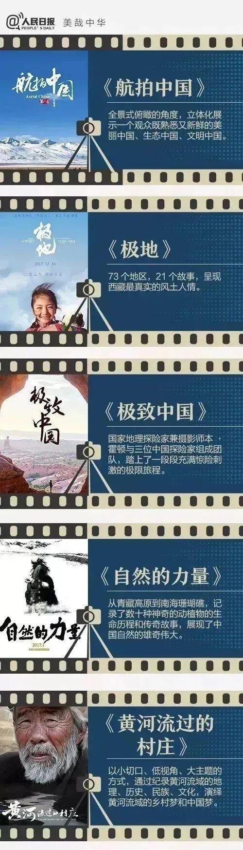 《人民日报》推荐给学生的40部纪录片，适合假期观看！