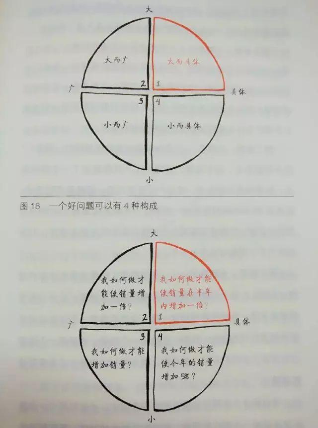 记住，最重要的事永远只有一件！