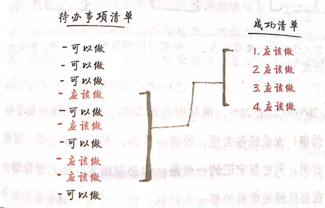 记住，最重要的事永远只有一件！