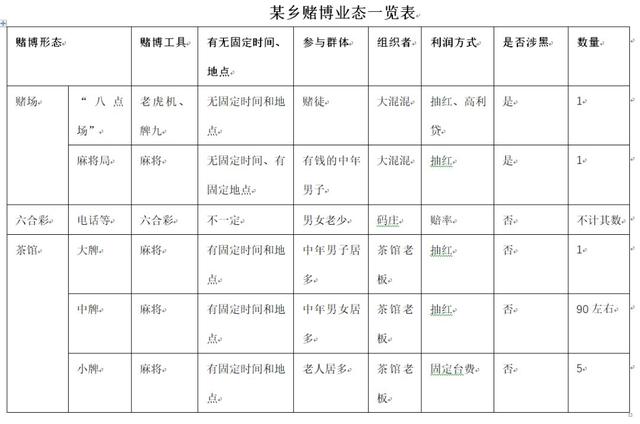 中国底层，正出现一个超大规模的赌场