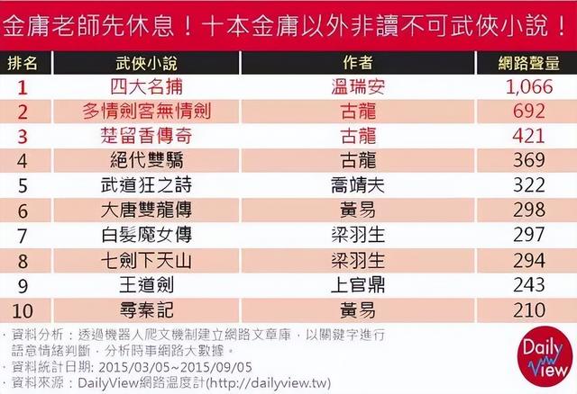 书单推荐——武侠，一个专属于中国的文化符号