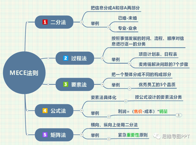 6个思维模型，让人条理清晰的万能公式