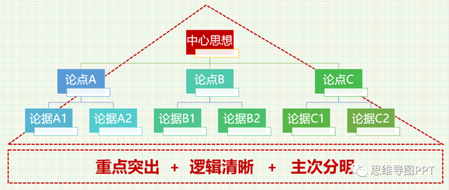 6个思维模型，让人条理清晰的万能公式