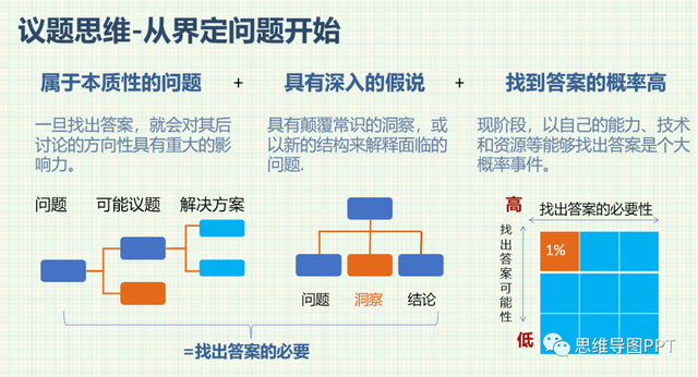 6个思维模型，让人条理清晰的万能公式