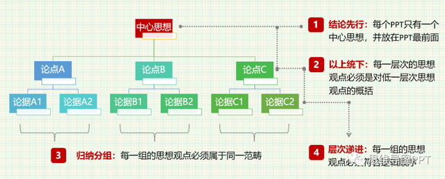 6个思维模型，让人条理清晰的万能公式